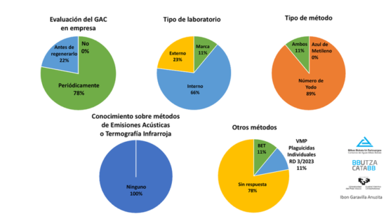 Foto_encuesta_CarbokitI (2) (1)